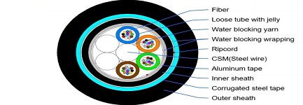 Innere Scheide im Kabel: Der stille Wächter im Inneren