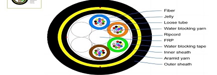 Ein tiefes Eintauchen in Selbst unterstützung kabel